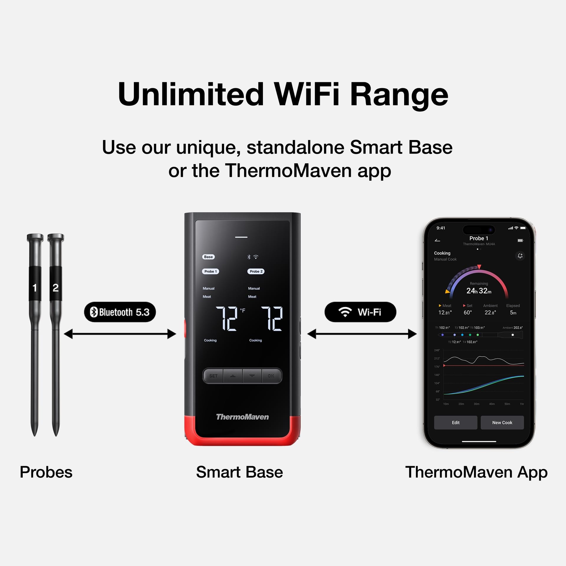 Cook Smarter with This Wireless Bluetooth Thermometer