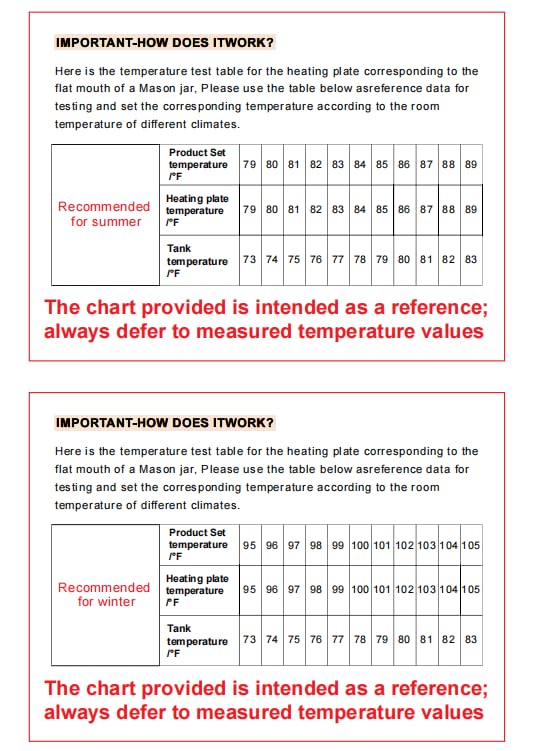 Sourdough Starter Warmer Mat - 24H Timer - Precise 1°F Thermostat Control (70-100°F) - Smart Memory Warming On/Off - Fits Jars Up to 40oz - Perfect for Home Baking (Black)