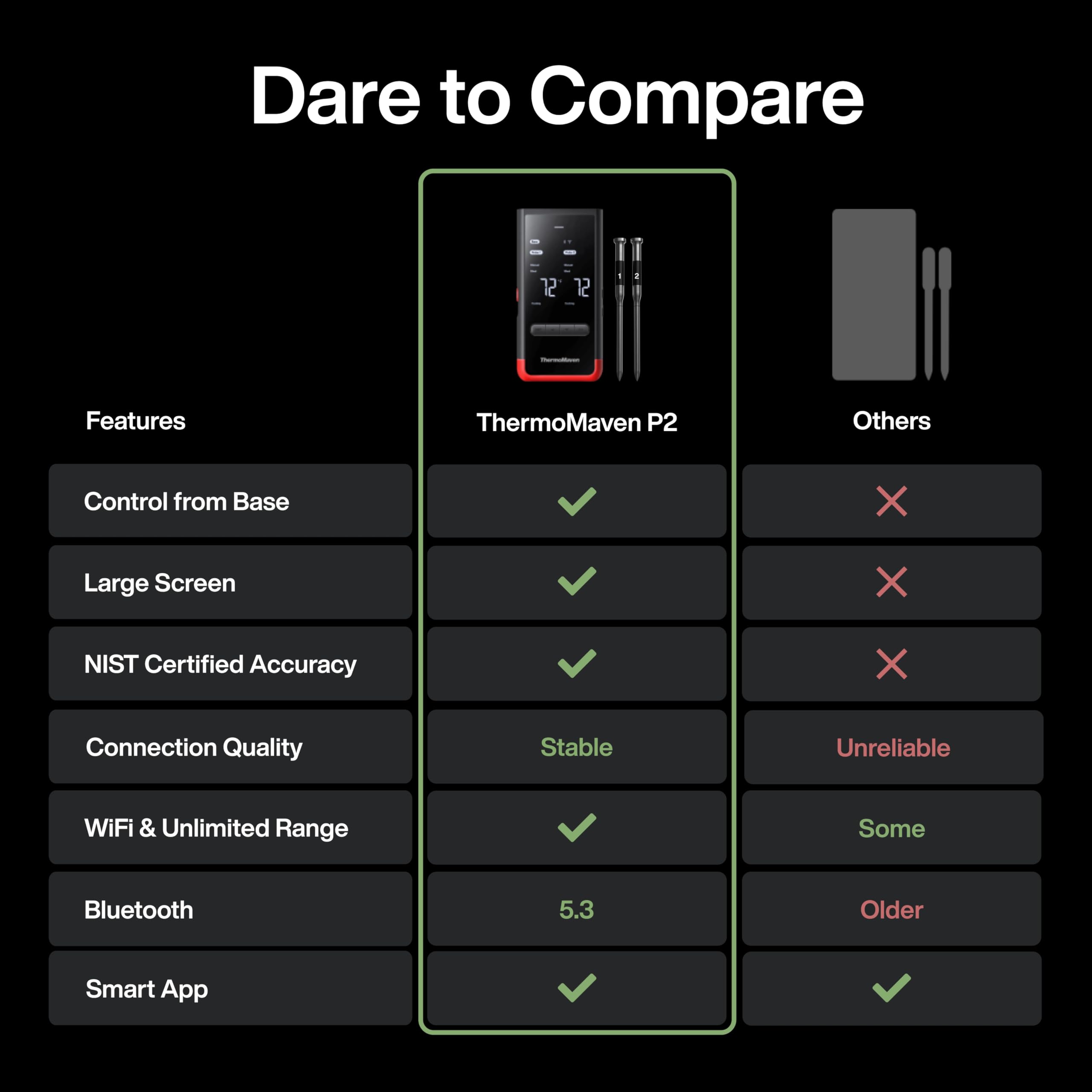 ThermoMaven Smart Bluetooth Wireless Meat Thermometer: Standalone Base, WiFi Unlimited Range, 6 Sensors with NIST Certified Accuracy, 2 Probes for Kitchen, BBQ, Grill, Oven, Smoker, Rotisserie